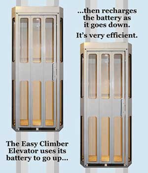 The Ultimate Home Elevator Buying Guide
