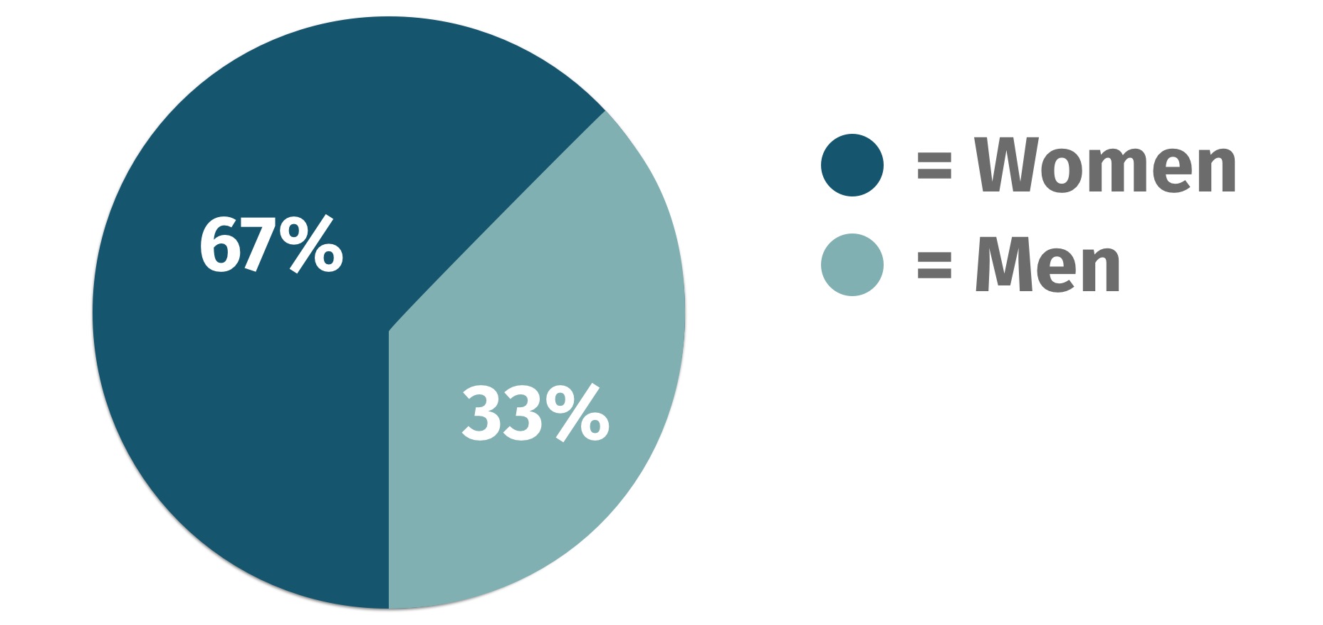 Assisted Living Statistics 2024 Retirement Living