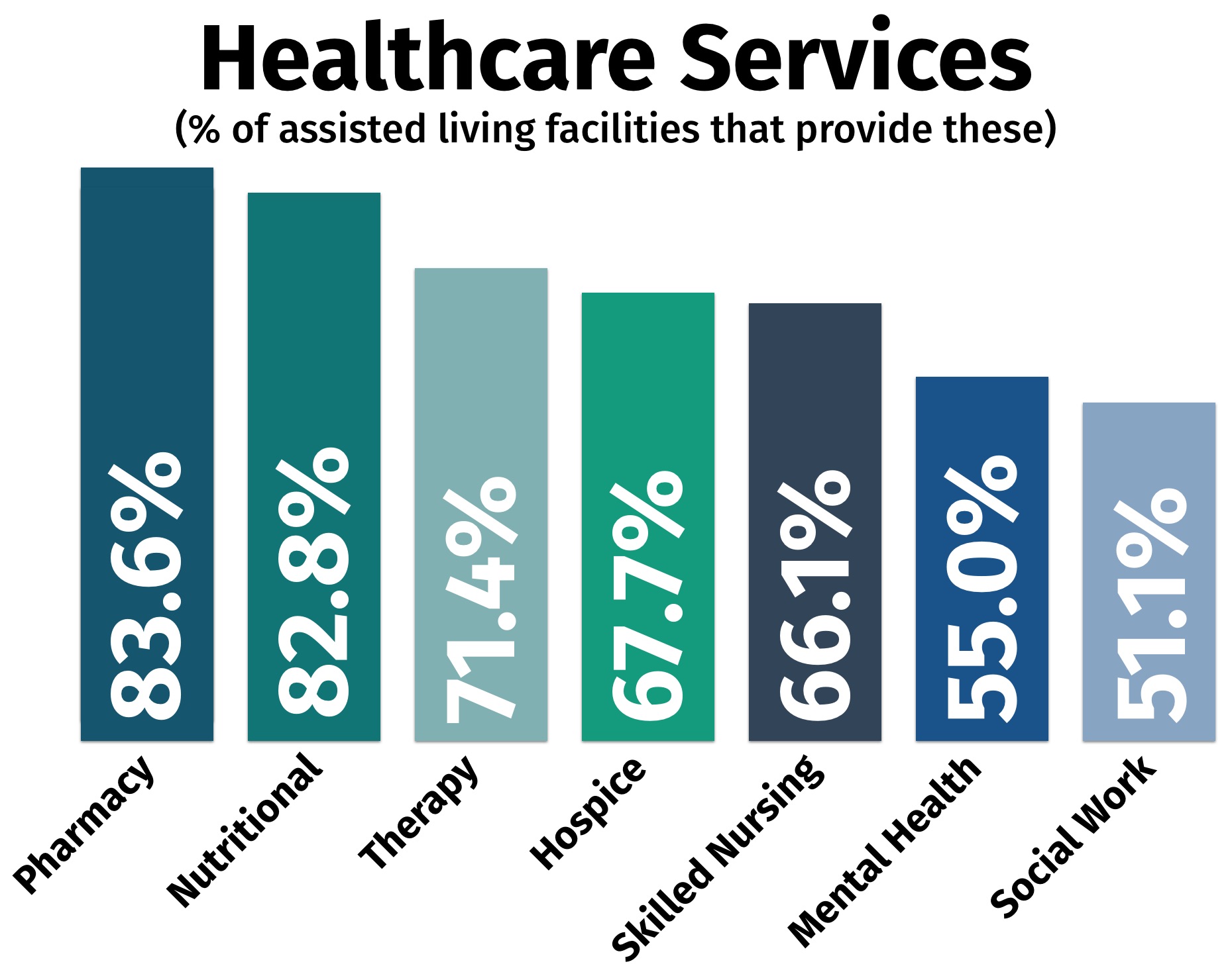 Assisted Living Statistics 2024 Retirement Living