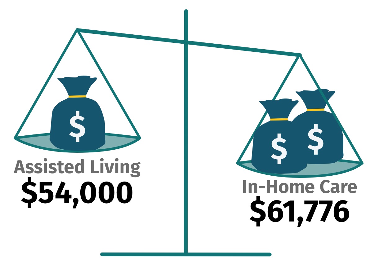 how-much-does-assisted-living-cost-a-place-for-mom