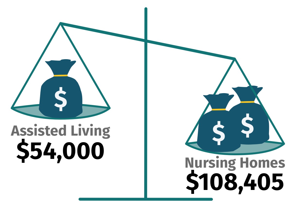 Assisted Living Statistics 2024 | Retirement Living