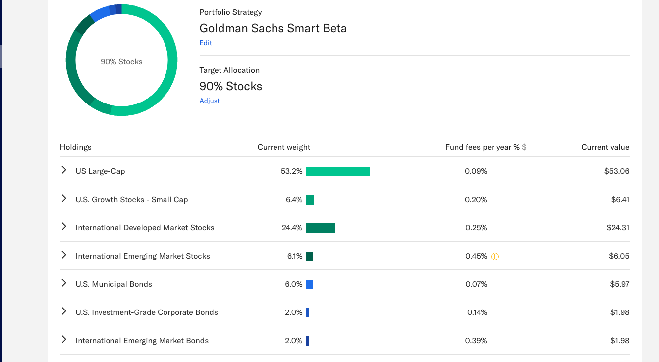 Best RoboAdvisors for Retirees 2024 Retirement Living