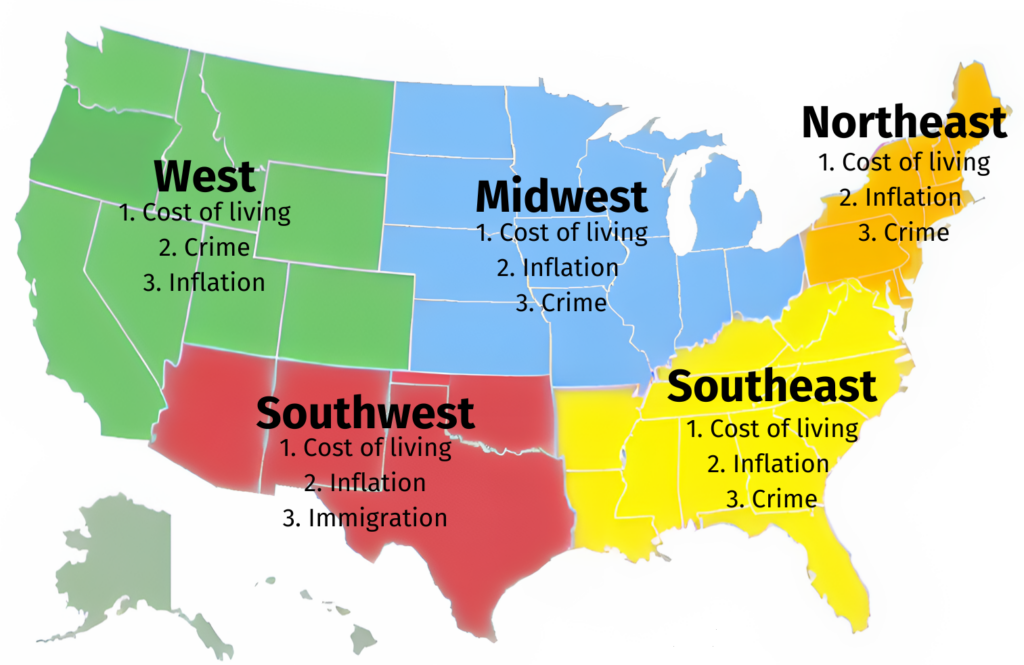 Survey: These Are the Issues Most Likely to Sway Senior Voters in the ...